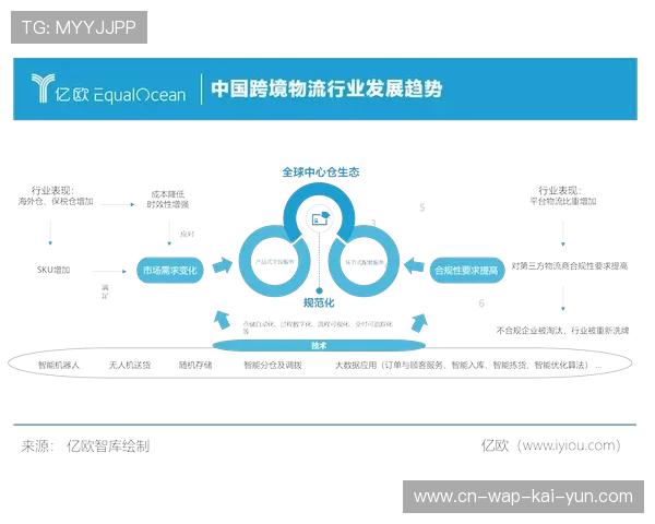 技术联盟协同建立互联标准 促进不同平台间流量共享 技术联盟协同建立互联标准 促进不同平台间流量共享